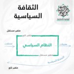 اقتراب الثقافة السياسية